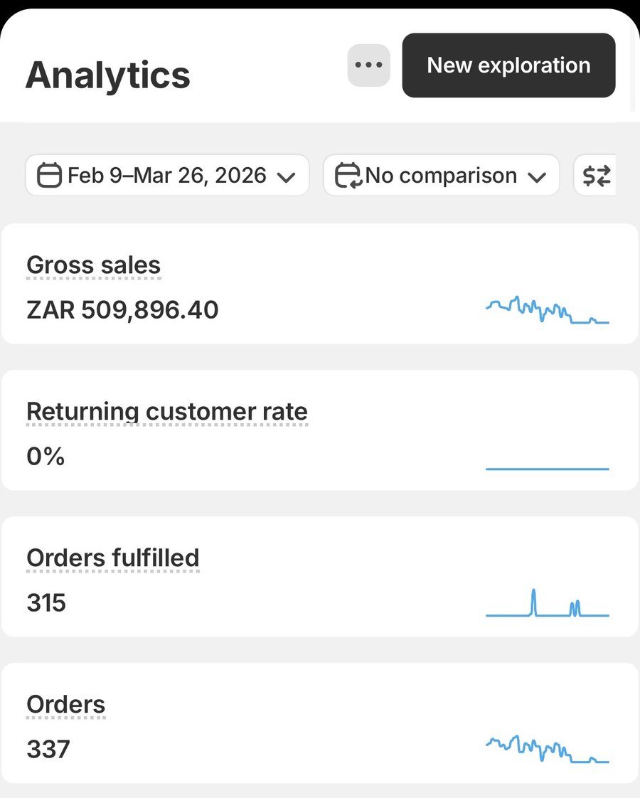 R509,896 in sales